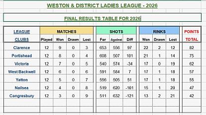 Ladies League Table 2026